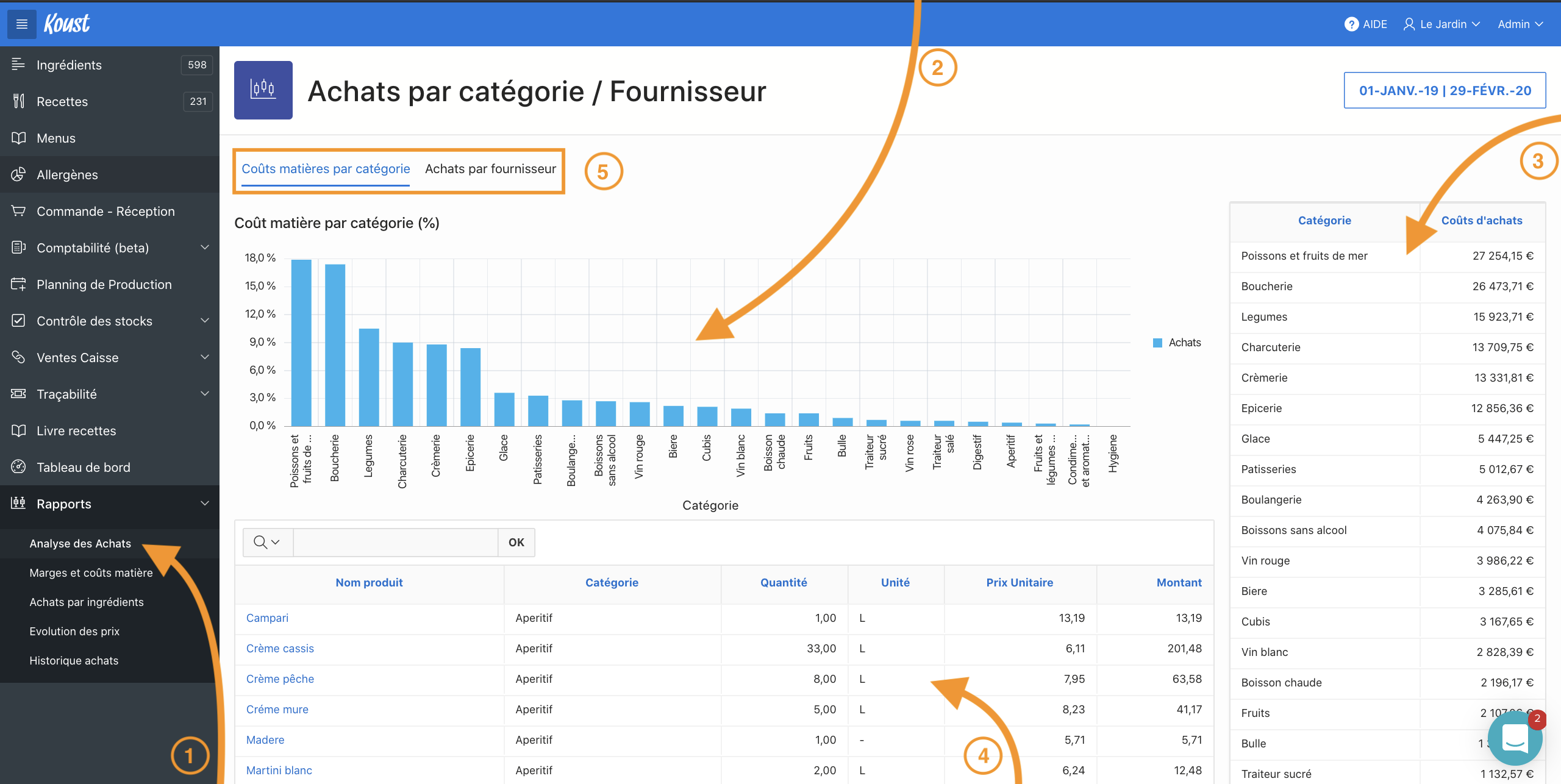 Analyse Des Achats – Koust Support